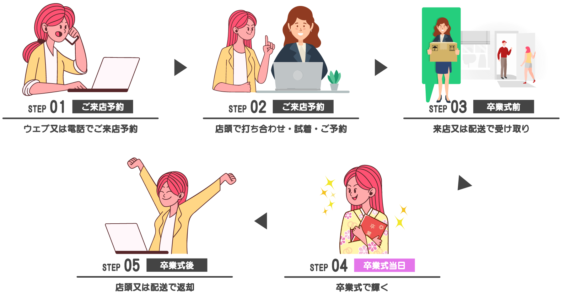 袴レンタル手順