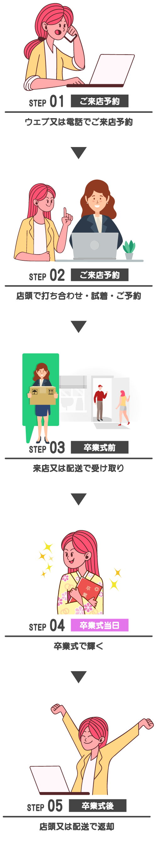 袴レンタル手順