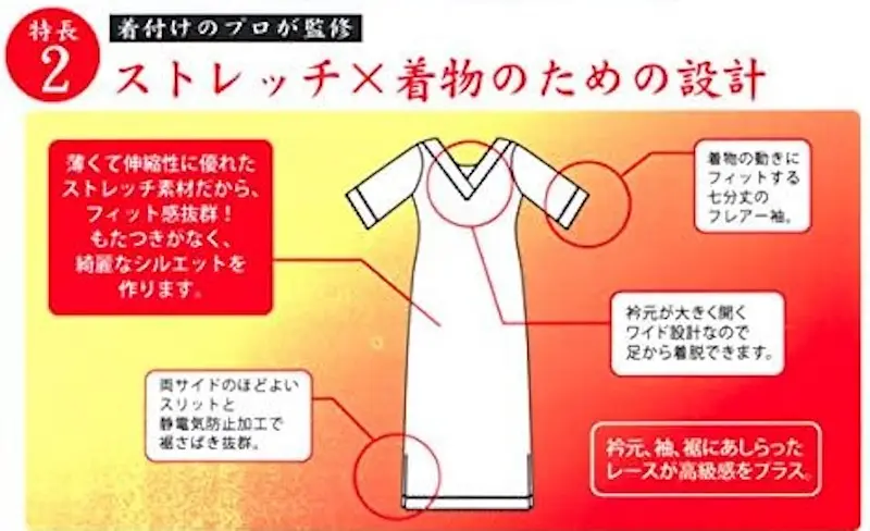 防寒シーズンにぴったりな、日本語のテキスト注釈付きのドレスデザインのイラスト。このドレスは、Vネック、半袖、フィットしたウエストが特徴です。赤い線が細部を強調し、矢印がテキストボックスをさまざまな部分に結び付けて、デザインの側面を強調しています。.