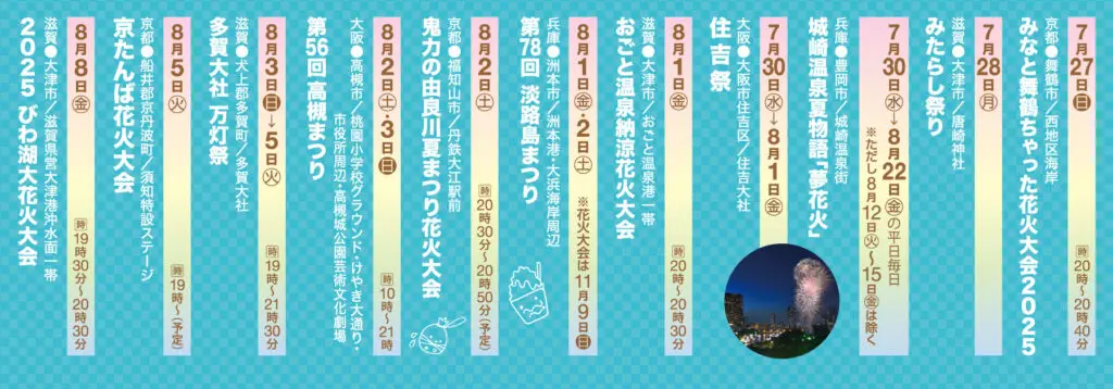 青い市松模様の背景に、イベント名、日時、場所が縦に並んだ日本の夏祭りのスケジュール。右下には花火大会の小さな写真が街の公園の夜空を照らしている。.