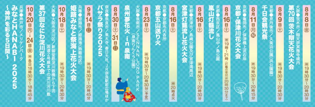 日本語で書かれたカラフルなイベントスケジュールは、夏の花火大会とお祭りの日付、場所、時間を縦列に並べたもの。左下には、ひまわりの帽子をかぶった青いクマのマスコットが、黄色の模様を背景に「2025」のうちわを持っている。.