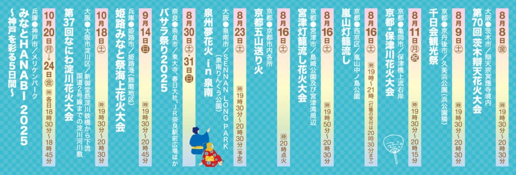 日本語で書かれたカラフルなイベントスケジュールは、夏の花火大会とお祭りの日付、場所、時間を縦列に並べたもの。左下には、ひまわりの帽子をかぶった青いクマのマスコットが、黄色の模様を背景に「2025」のうちわを持っている。.
